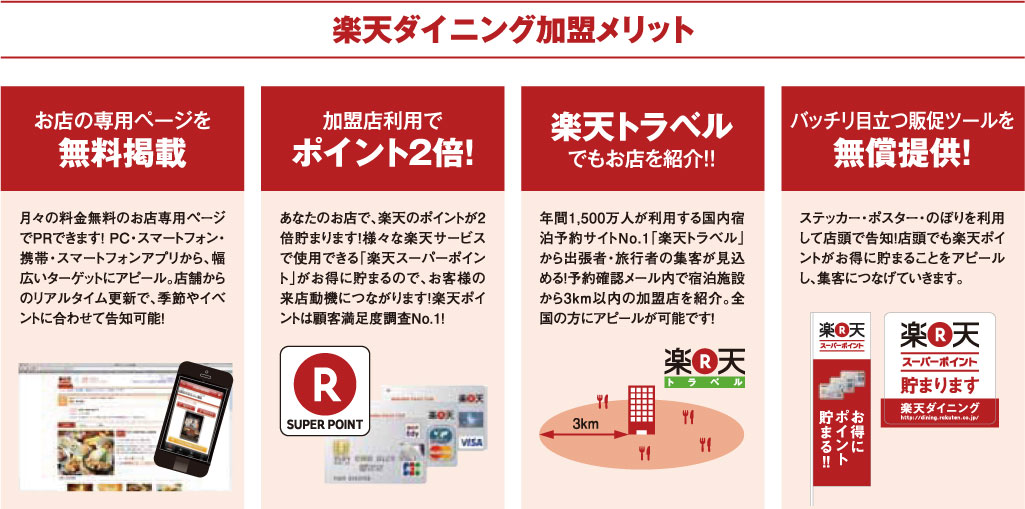 楽天ダイニング